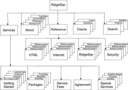 Structure